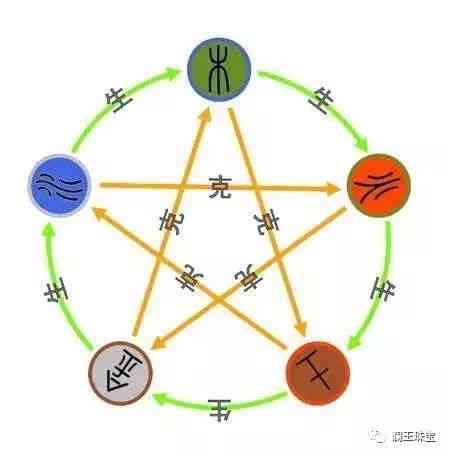 免费算五行:免费算五行,解锁个人运势的传统文化智慧与实用指南 免费算五行:免费算五行,解锁个人运势的传统文化智慧与实用指南