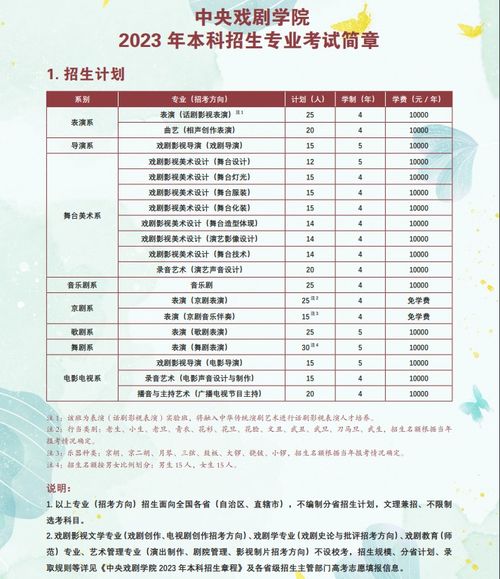 中央戏剧学院分数线(中央戏剧学院是985还是211) 中央戏剧学院分数线(中央戏剧学院是985还是211)