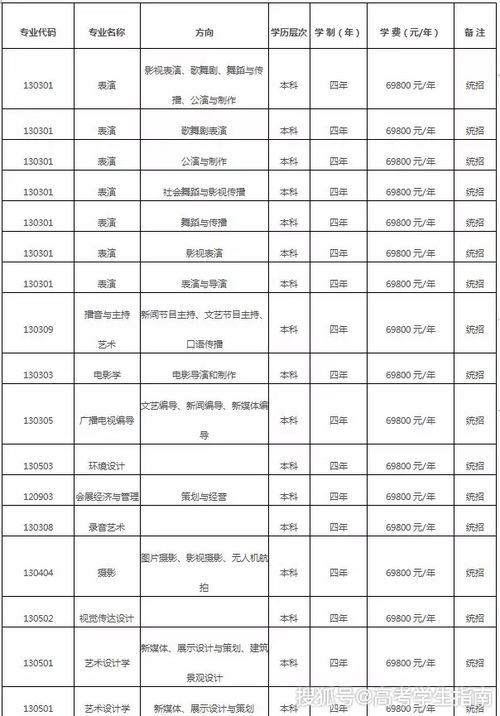 浙江传媒学院分数线(浙江传媒学院华策电影学院分数线) 浙江传媒学院分数线(浙江传媒学院华策电影学院分数线)