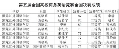 英语成绩好的五大星座:英语成绩优异的星座Top5,你的潜力是否被星象埋没? 英语成绩好的五大星座:英语成绩优异的星座Top5,你的潜力是否被星象埋没?
