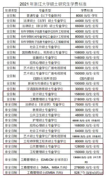 研究生学费一览表2024年(研究生学费标准)