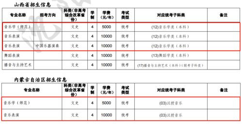 沈阳师范大学考研专业目录(沈阳师范大学2021硕士专业目录) 沈阳师范大学考研专业目录(沈阳师范大学2021硕士专业目录)