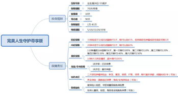 保险的赔付方式是否影响保障性价比?