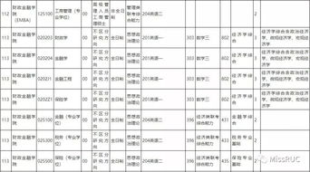云南大学研究生招生专业目录(中国人民大学研究生招生专业目录) 云南大学研究生招生专业目录(中国人民大学研究生招生专业目录)