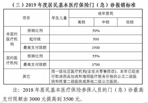 医疗险的报销条件是怎样的?