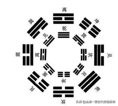 易经起卦:易经起卦的智慧,从先天八卦到现代应用的三重解码 易经起卦:易经起卦的智慧,从先天八卦到现代应用的三重解码