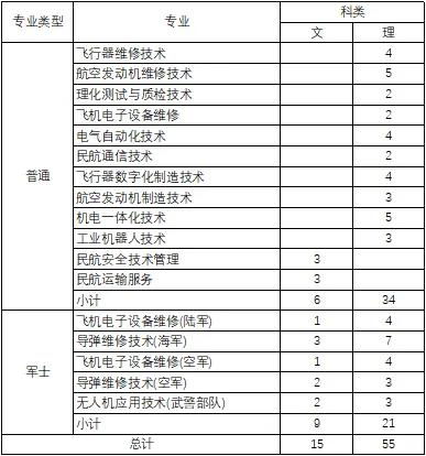 长沙航空2024录取线是多少(长沙航空学院2021录取分数线是多少)