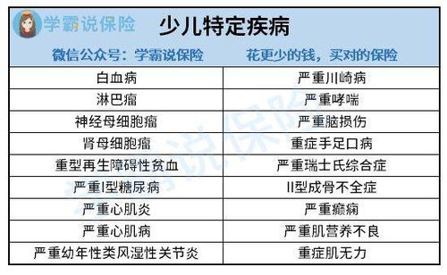 少儿保险应该怎么配置?
