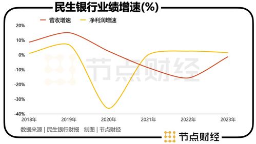 民生银行管理层:今年息差呈现稳步向好态势 未来将努力推动息差保持基本稳定 民生银行管理层:今年息差呈现稳步向好态势 未来将努力推动息差保持基本稳定