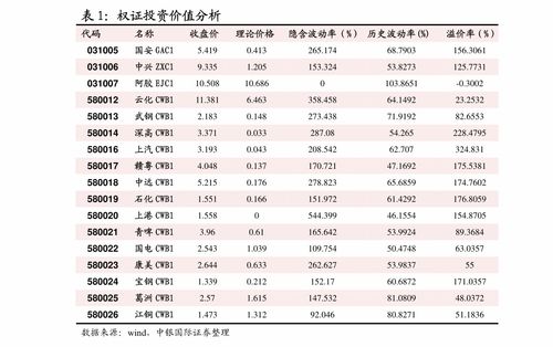 哪些品种受季节性天气突变最大? 哪些品种受季节性天气突变最大?