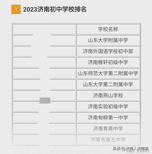 济南排名前十的技校(济南技校排行榜前十名) 济南排名前十的技校(济南技校排行榜前十名)