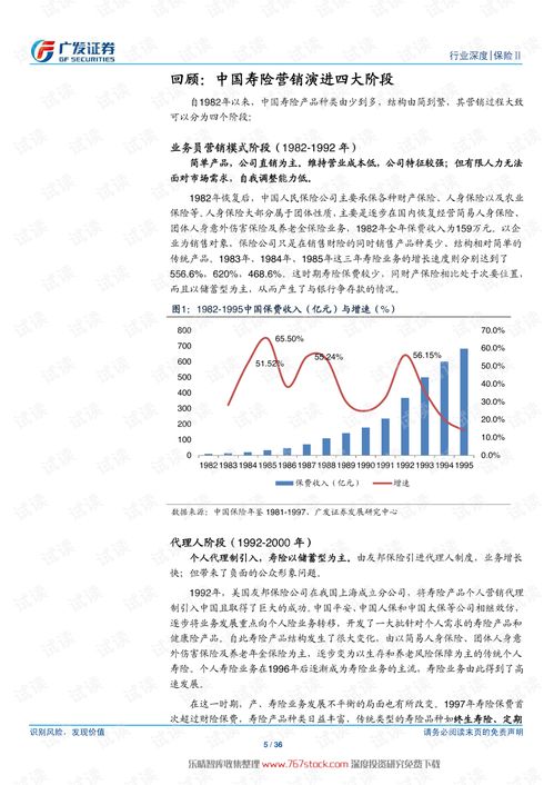 保险的产品营销渠道管理有啥方法? 保险的产品营销渠道管理有啥方法?