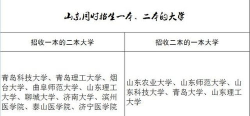 一本和二本的区别在哪里(一本和二本的区别在哪里?学费一样吗?) 一本和二本的区别在哪里(一本和二本的区别在哪里?学费一样吗?)