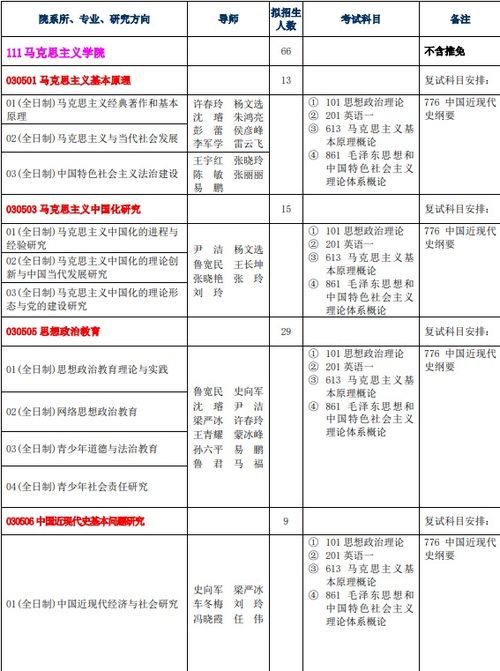 长安大学研究生招生专业目录(长安大学研究生招生官网) 长安大学研究生招生专业目录(长安大学研究生招生官网)
