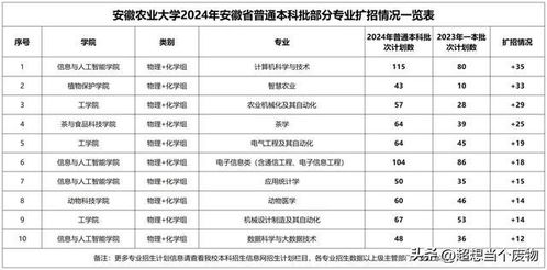 合肥职业学院(合肥职业学院单招录取线) 合肥职业学院(合肥职业学院单招录取线)