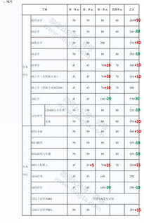 考研复试线公布的学校(考研复试线公布的学校2025) 考研复试线公布的学校(考研复试线公布的学校2025)