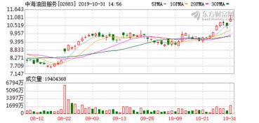 瑞银:中国海洋石油第三季净利润符预期 维持目标价26.5港元 瑞银:中国海洋石油第三季净利润符预期 维持目标价26.5港元
