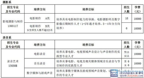 北京电影学院多少分能考上(北京电影学院多少分能考上河北) 北京电影学院多少分能考上(北京电影学院多少分能考上河北)