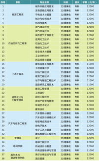 重庆能源职业学院学费(重庆能源职业学院学费多少) 重庆能源职业学院学费(重庆能源职业学院学费多少)