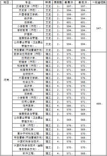 杭州师范大学录取分数线(杭州师范大学录取分数线2025) 杭州师范大学录取分数线(杭州师范大学录取分数线2025)