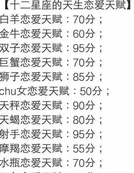 12星座速配表:12星座速配表,你的灵魂伴侣藏在哪个星座里? 12星座速配表:12星座速配表,你的灵魂伴侣藏在哪个星座里?