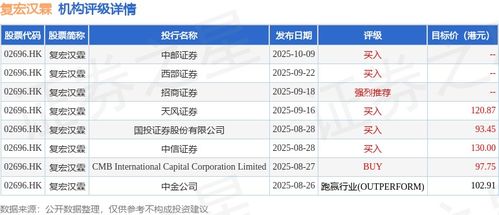 高盛:下一代IO-ADC有望引领复宏汉霖全球化管线布局 首予“买入”评级 目标价100.70港元 高盛:下一代IO-ADC有望引领复宏汉霖全球化管线布局 首予“买入”评级 目标价100.70港元