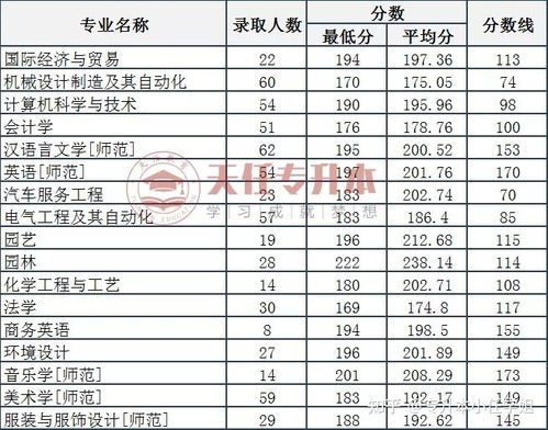 湖北科技学院专升本分数线(湖北科技学院专升本分数线一般多久出) 湖北科技学院专升本分数线(湖北科技学院专升本分数线一般多久出)