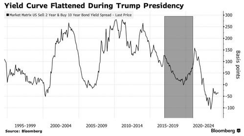 美债发行规模料连续七季维持不变 道明证券预期2026年末前难现扩容