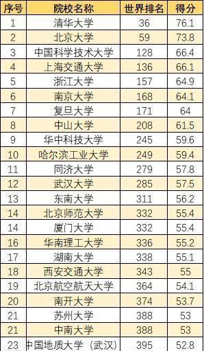 中国人民大学排名(中国人民大学排名全国第几) 中国人民大学排名(中国人民大学排名全国第几)