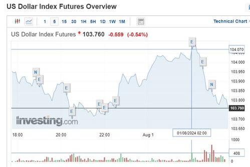 巴克莱:两年期美债现做多良机 美联储降息预期强化