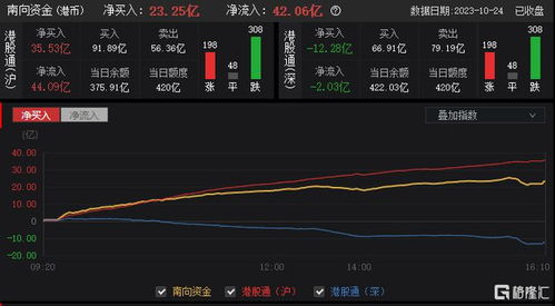 收评:港股10月收官!恒生指数失守26000点,恒生科技指数本月跌超8% 收评:港股10月收官!恒生指数失守26000点,恒生科技指数本月跌超8%