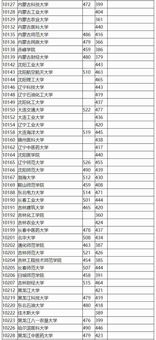 二本分数线一般是多少(二本分数线是多少分2021) 二本分数线一般是多少(二本分数线是多少分2021)
