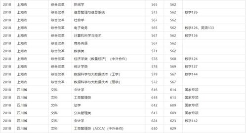 财经学院录取分数线是多少(财经大学各专业录取分数线) 财经学院录取分数线是多少(财经大学各专业录取分数线)