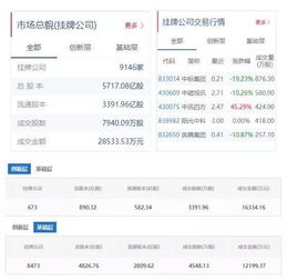 新三板创新层公司微纳芯发生3笔大宗交易,总成交金额954.72万元