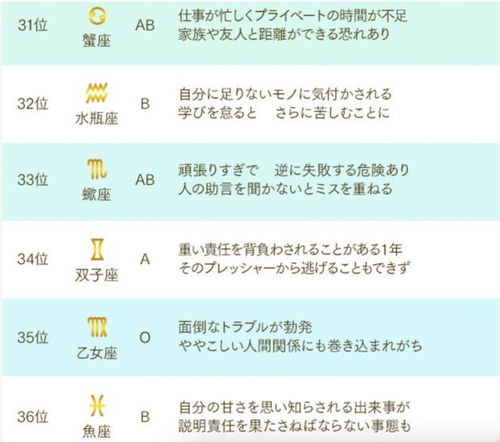 2023年星座运势及运程详解:2023年星座运势全解析,能量重塑与宇宙新篇章 2023年星座运势及运程详解:2023年星座运势全解析,能量重塑与宇宙新篇章