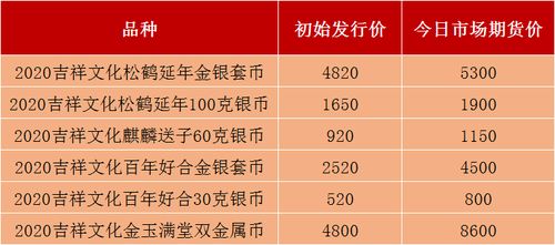 周易算命免费预测2020:2020年周易算命免费预测,趋吉避凶的智慧指南 周易算命免费预测2020:2020年周易算命免费预测,趋吉避凶的智慧指南