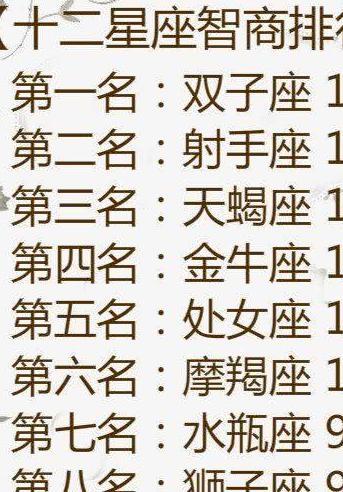 十二星座公认智商排名:十二星座公认智商排名,处女第一?射手座垫底?颠覆认知的星盘脑力图谱 十二星座公认智商排名:十二星座公认智商排名,处女第一?射手座垫底?颠覆认知的星盘脑力图谱
