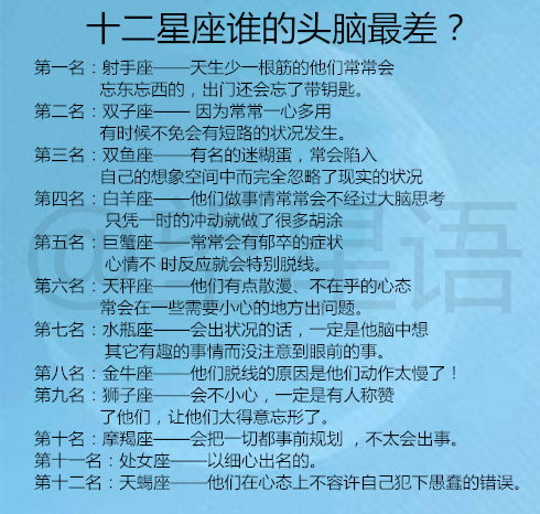 12星座谁数学最差:数学困难户集中营,12星座数学能力排名大揭秘! 12星座谁数学最差:数学困难户集中营,12星座数学能力排名大揭秘!