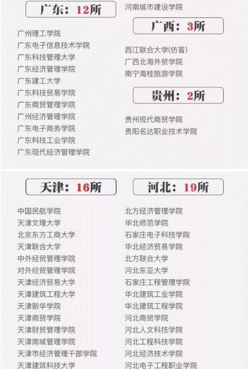 浙江最好的公办大专(浙江野鸡大专一览表)