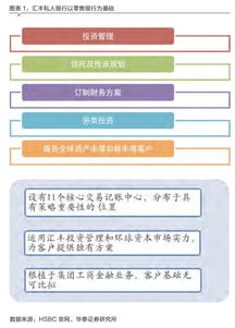 银行如何帮助客户实现财富增长? 银行如何帮助客户实现财富增长?