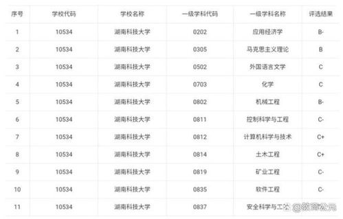 长沙理工大学考研难度(长沙理工大学考研难度排名)