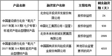 银行的投资评估标准有哪些? 银行的投资评估标准有哪些?
