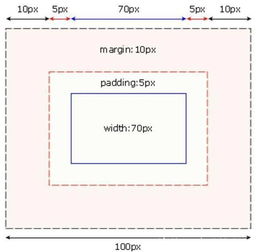 html盒子模型:HTML盒子模型完全解析,从基础到实战应用