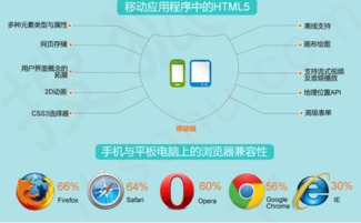 html菜单列表:HTML菜单列表,语义化构建网页导航结构 html菜单列表:HTML菜单列表,语义化构建网页导航结构