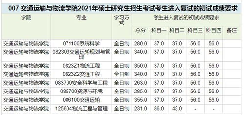 2021年考研分数线(2021年考研分数线是否还会再升高)