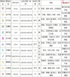 星座配对表格:星座配对全解析,12星座性格与情感匹配表 星座配对表格:星座配对全解析,12星座性格与情感匹配表
