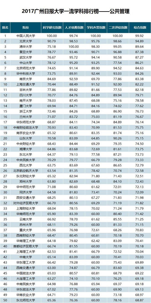中国高校排名最新排名(2025高校最新排行榜) 中国高校排名最新排名(2025高校最新排行榜)
