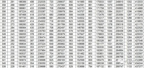 2020年高考一分一段表(山东2020年高考一分一段表) 2020年高考一分一段表(山东2020年高考一分一段表)