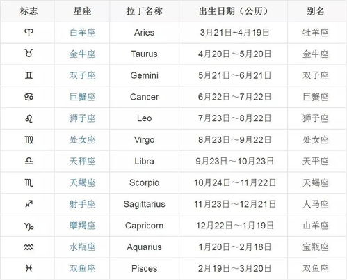 十二星座性格表:十二星座性格全解析,你的星座如何定义你的性格特质? 十二星座性格表:十二星座性格全解析,你的星座如何定义你的性格特质?