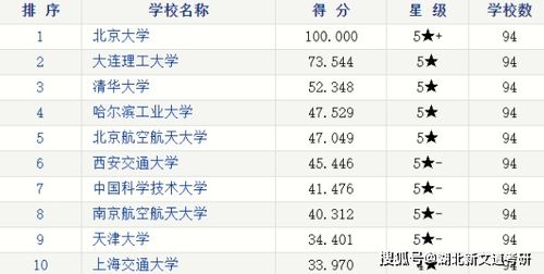材料科学与工程考研学校排名(材料专业考研容易上岸的学校) 材料科学与工程考研学校排名(材料专业考研容易上岸的学校)